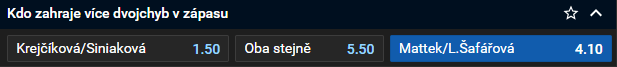 Tip na tenis Praha 2024, čtyřhra: Finále Krejčíková a Siniaková vs. Šafářová a Mattek-Sands