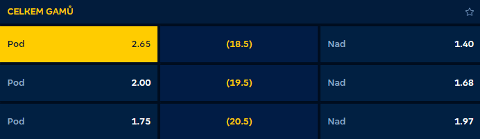 Tip na tenis: Djokovič vs. Nadal - LOH 2024 Paříž, Francie (29. 7.)