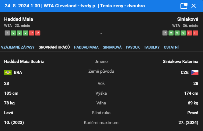 Tipsport tenis - srovnání hráčů a hráček, statistiky